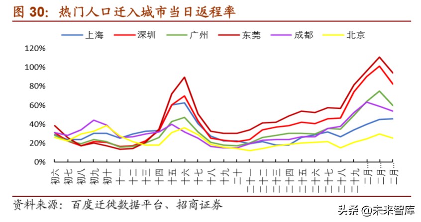 上海机场深度解析：拨云见日，重新起飞