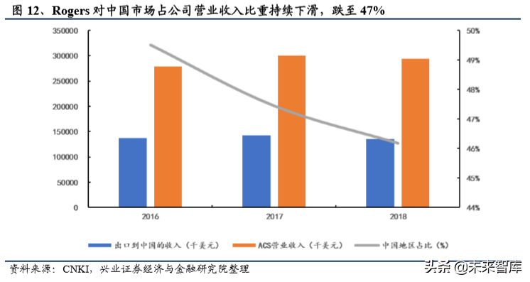 5G新材料专题报告：高频高速覆铜板高增长，铜箔坐享发展红利