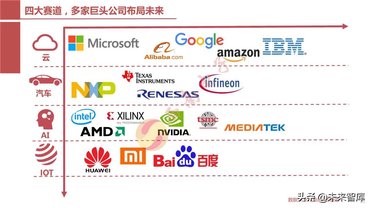 半导体产业回顾与展望：四大驱动因素引领未来（103页PPT）