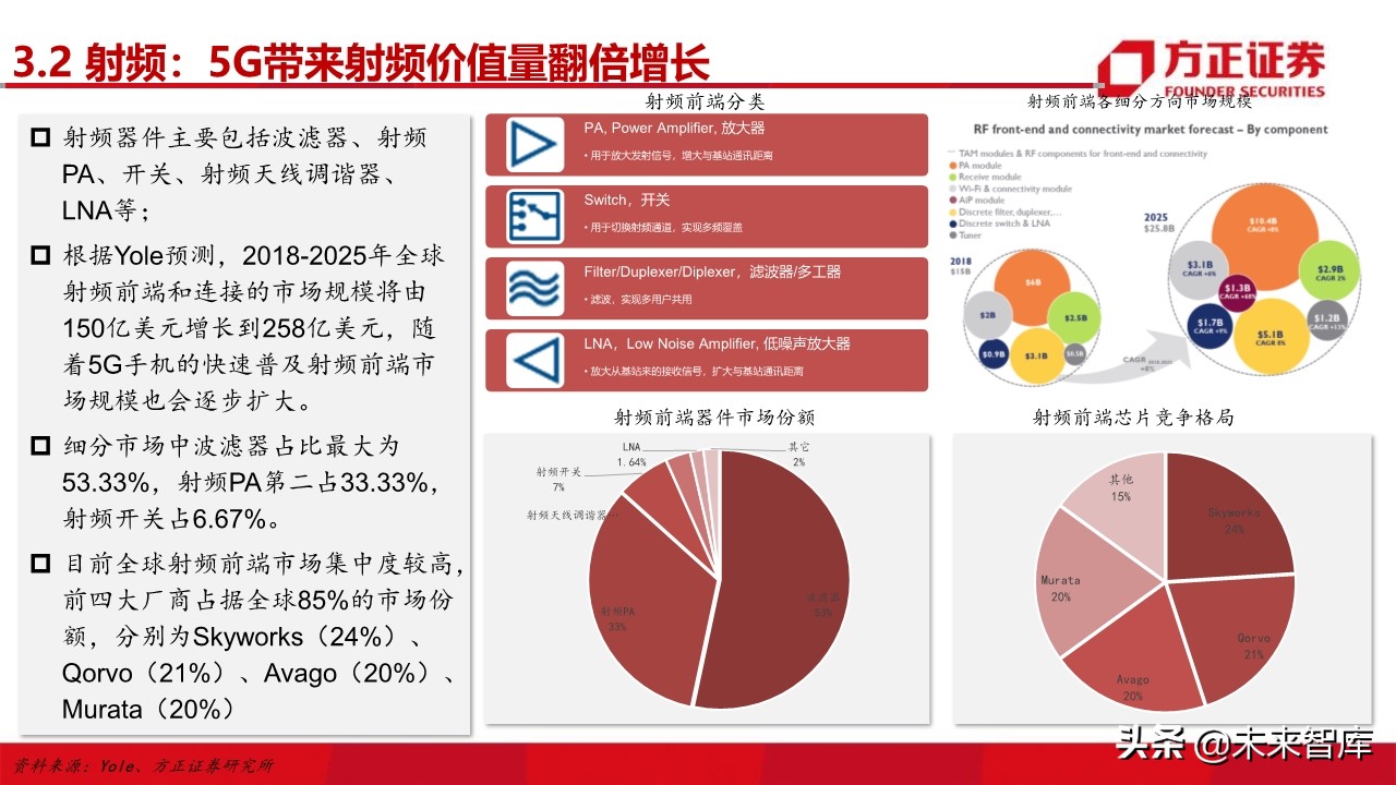电子行业深度研究与2020投资策略：5G百花齐放（101页）