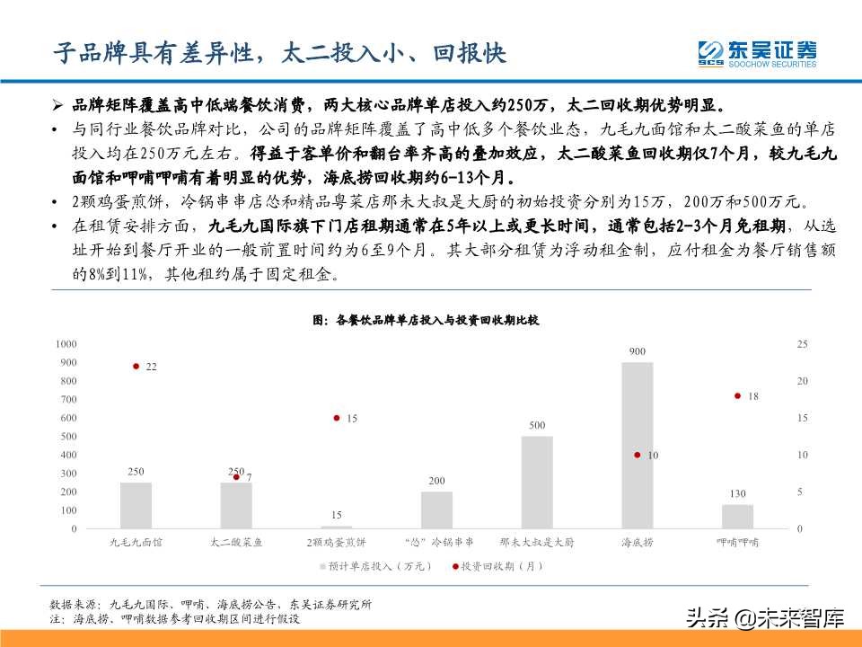 从九毛九国际看连锁餐饮培育与商业化扩张