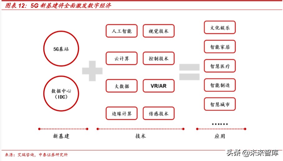 通信行业深度报告：新基建视角下的5G网络现状和发展