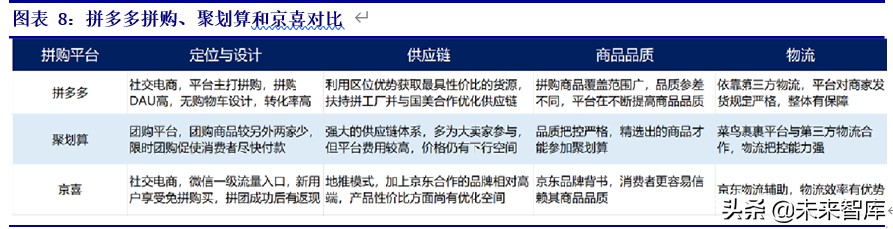 拼多多专题报告：重构人货场，线上零售电商领域的新标杆
