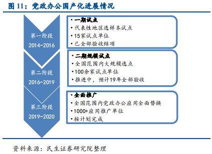 信息技术产业2019年中最新解析：科技为矛，政策为盾