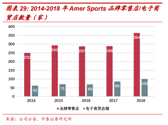 頂級體育用品集團Amer Sports深度研究