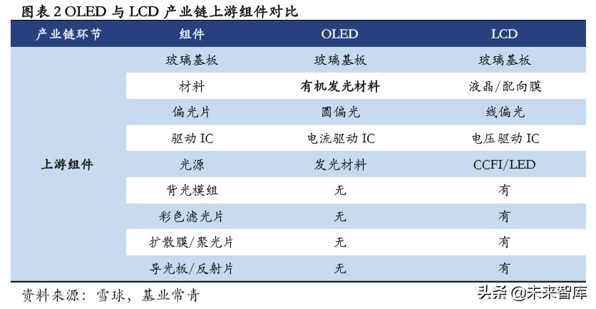 OLED发光材料专题报告：以技术之矛突破专利之盾