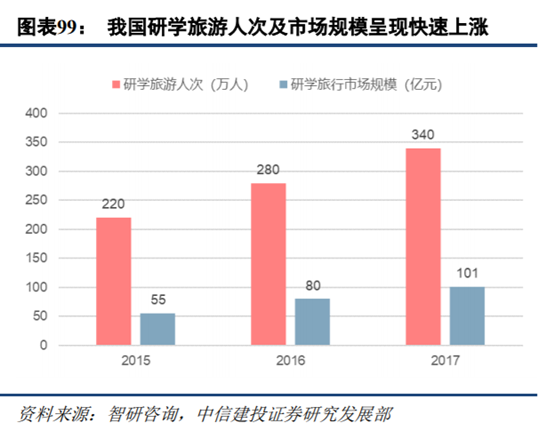 旅游专题报告：亲子游行业深度研究