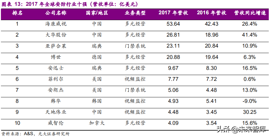 安防行业深度研究报告：技术创新与格局重构