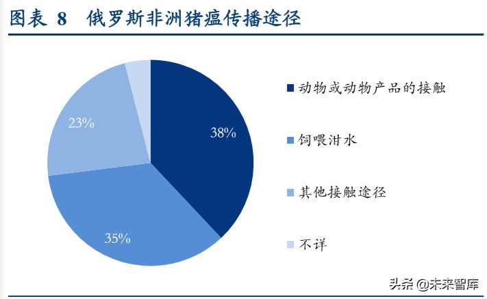 动物保健行业深度报告：后非瘟时代的动保行业逻辑演绎