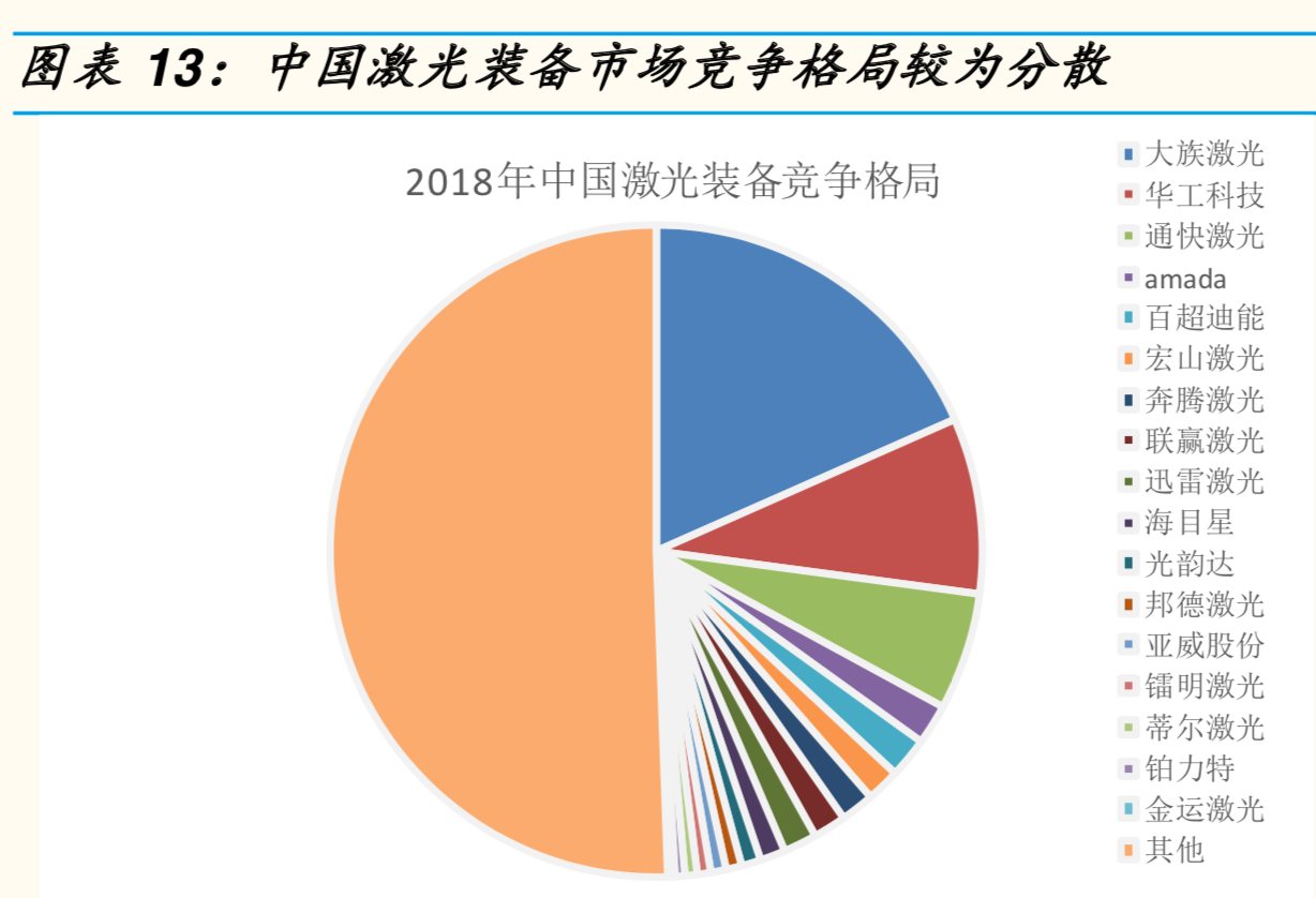 激光產業鏈全景分析報告