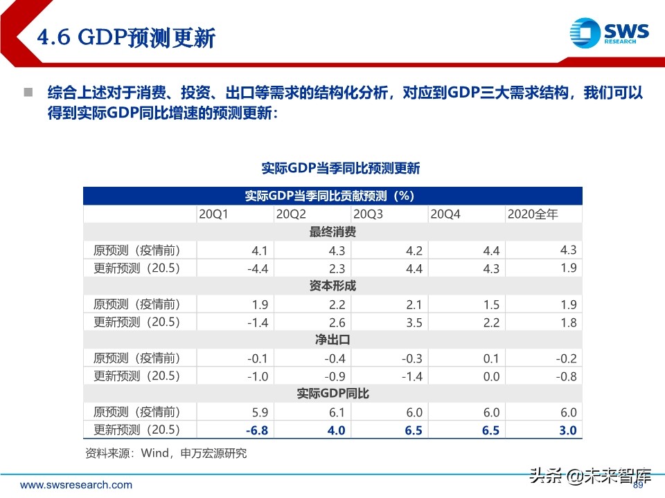 2020年中宏观经济展望：引而不发