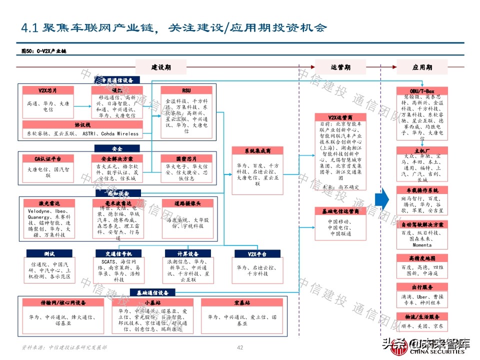 车联网深度报告：新基建重要方向，5G应用明珠
