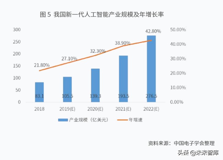 新一代人工智能产业白皮书（2019年）：主要应用场景研判