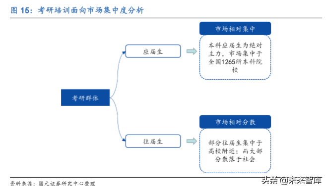 中公教育深度解析：考研培训市场能再造一个中公吗？