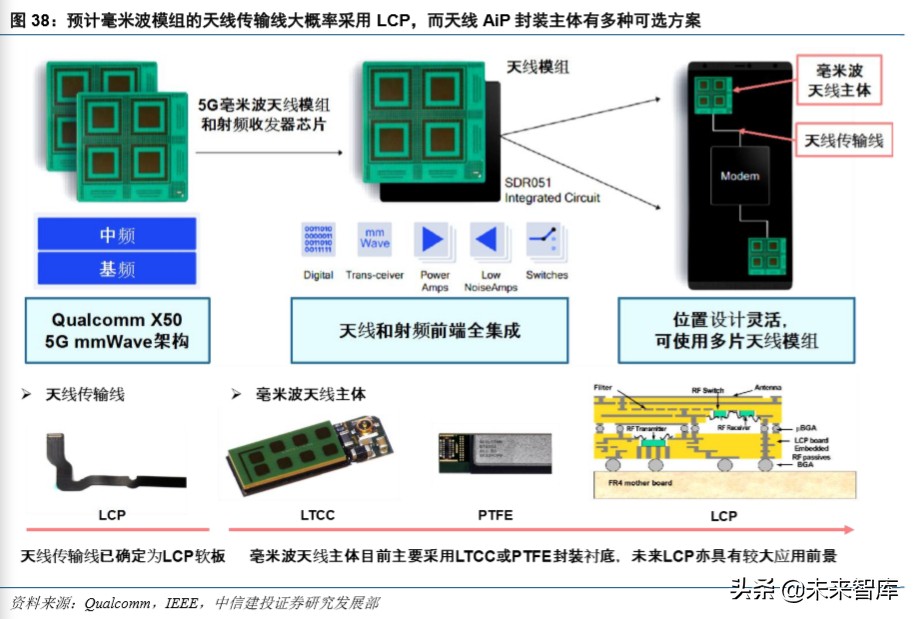 信维通信深度解析：5G时代泛射频龙头