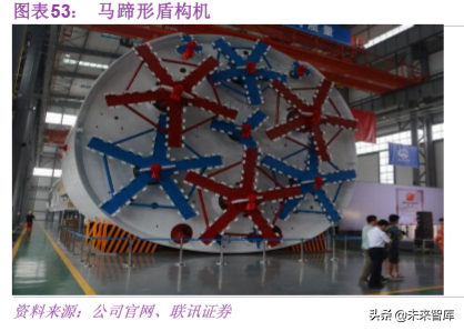 基建行业专题之中国中铁深度解析