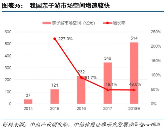 环球影城乐园深度剖析：IP+文旅的成功之道