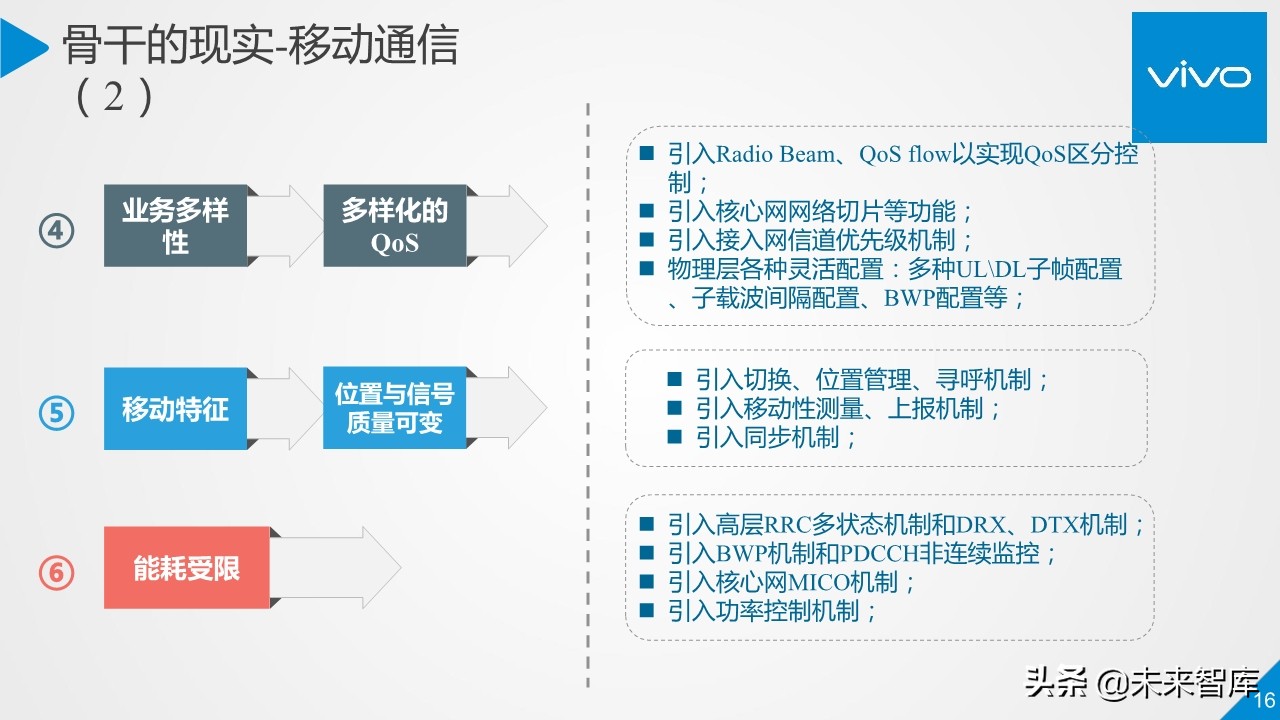 5G行业与技术高端报告：移动通信系统观