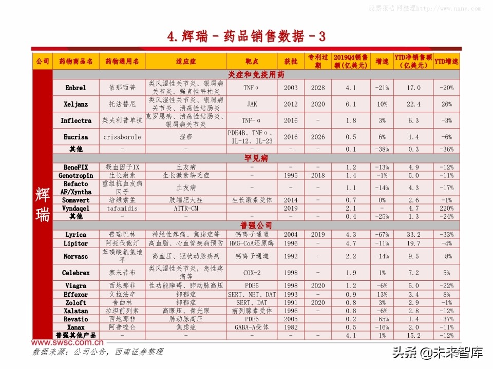 全球主流医药企业2019年报分析：公司业绩梳理