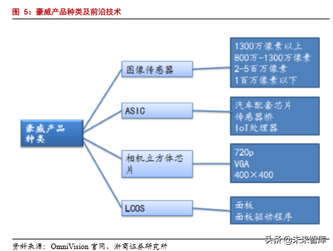 半导体行业专题报告之韦尔股份深度解析
