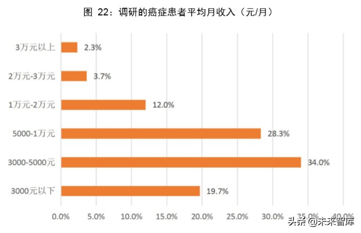医疗检测设备专题报告：新一代SPR技术检测平台市场研究