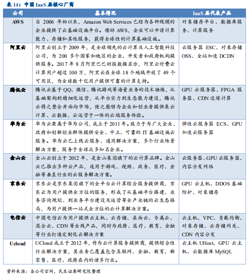 信息技术产业2019年中最新解析：科技为矛，政策为盾