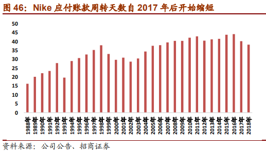 从Nike及Adidas兴衰探寻运动品牌长青之道