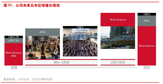 商业案例：露露柠檬如何从小众品牌升级至运动服饰巨头