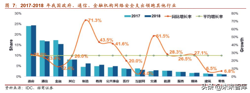 网络安全行业深度报告：将实现集中化增长，龙头企业前景可期