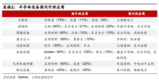 半导体及半导体设备行业深度研究报告