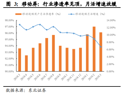 5G重构互联网传媒行业：大屏、云游戏和VRAR