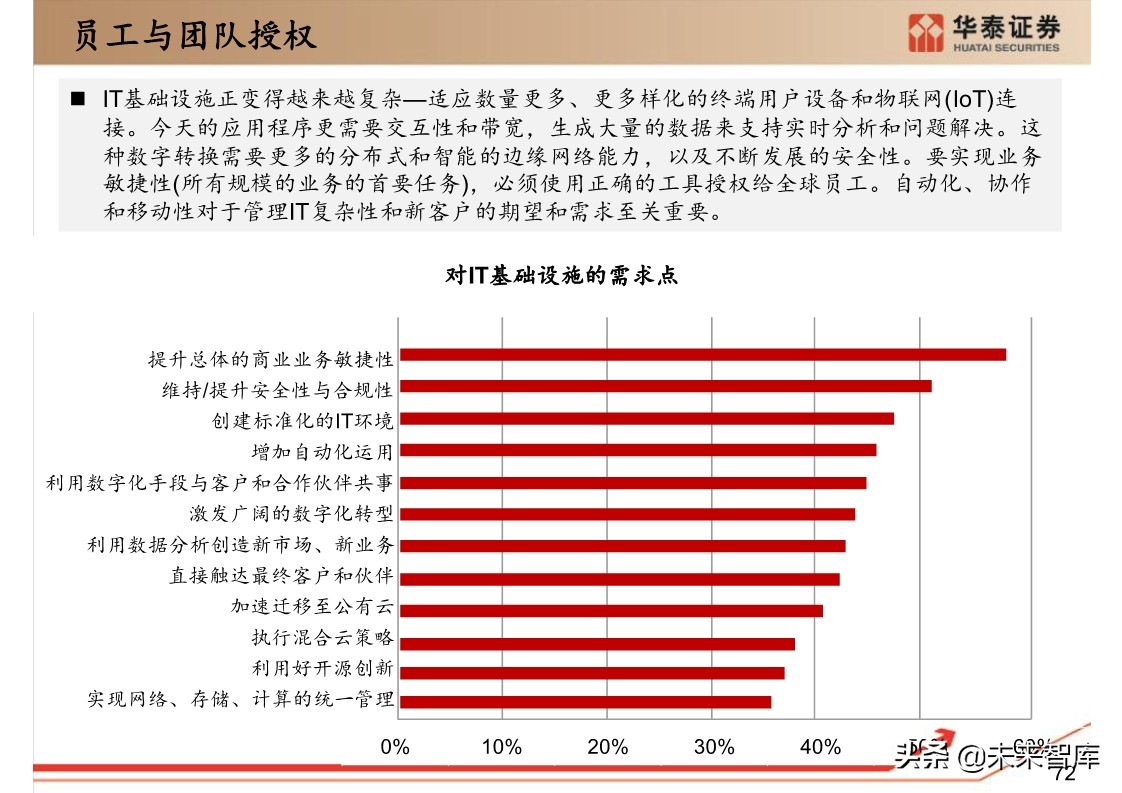思科年度互联网报告：全球网络流量预测