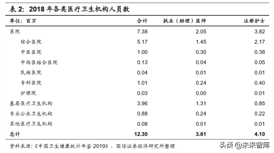 医用口罩产业链专题报告：口罩自由还有多远