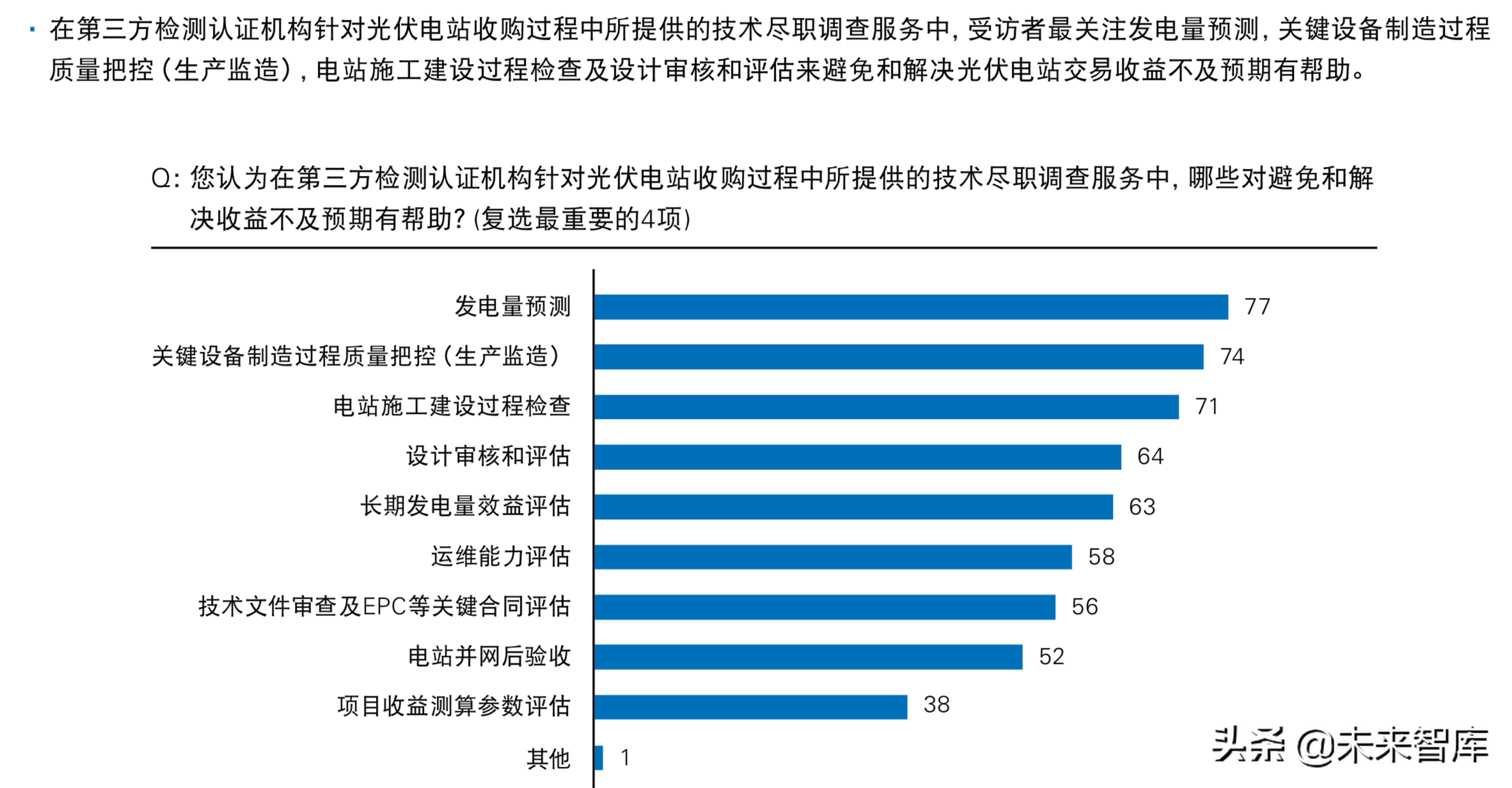 普华永道2019年中国光伏电站资产交易白皮书