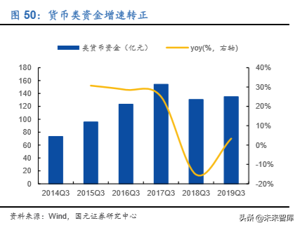 家电行业深度报告：2020年的变与不变