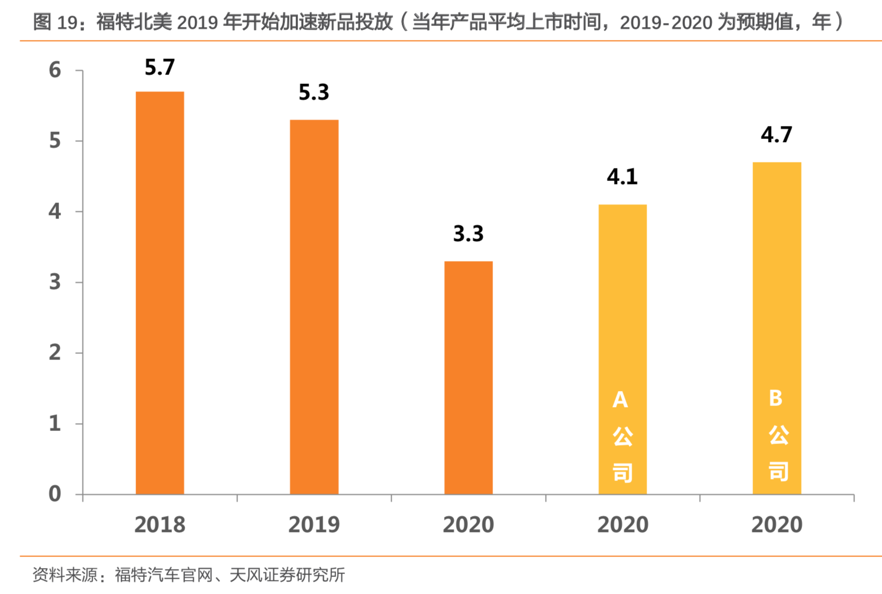 长安汽车深度研究：周期拐点时的深蹲起跳