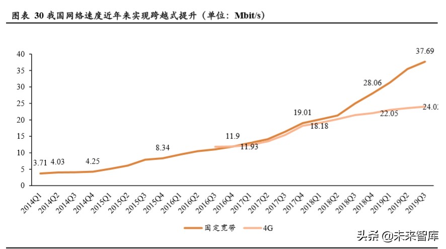 在线素质教育专题报告：技术落地、资本助力，在线化进程加速