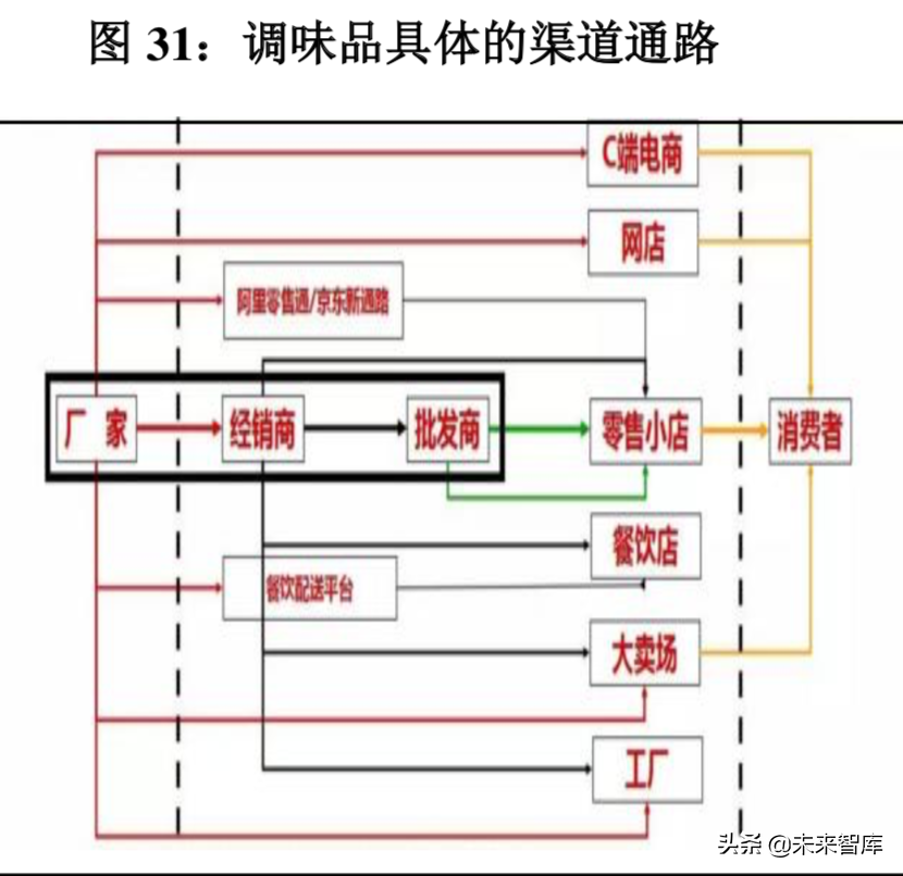 食醋行业深度研究：调味品产业的下一个桃花源