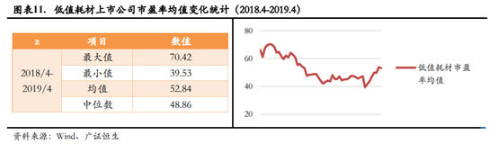 医疗器械企业如何进行资本规划和资本市场选择？