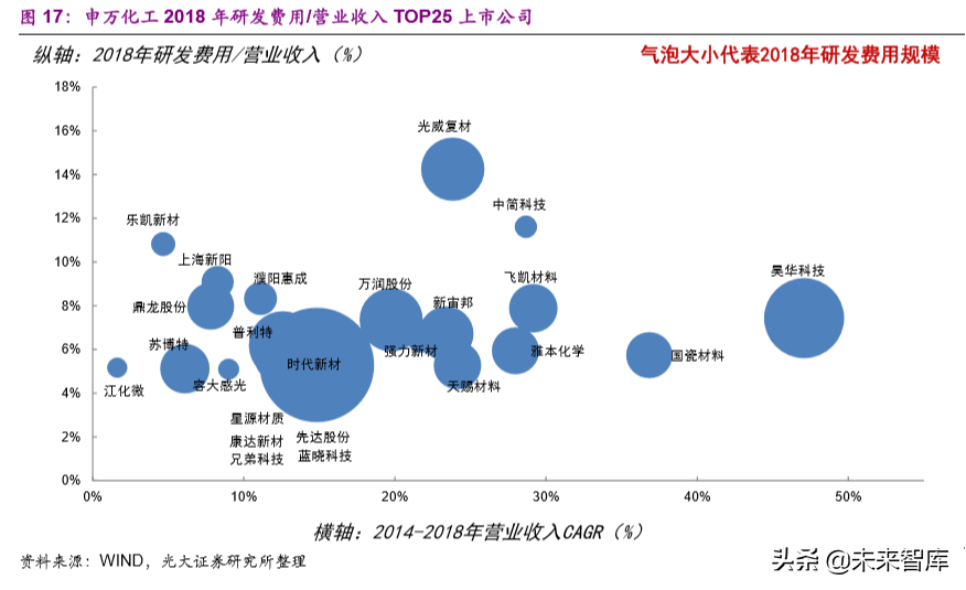化工行业前瞻报告：后工业化时代的中国化工企业成长之路