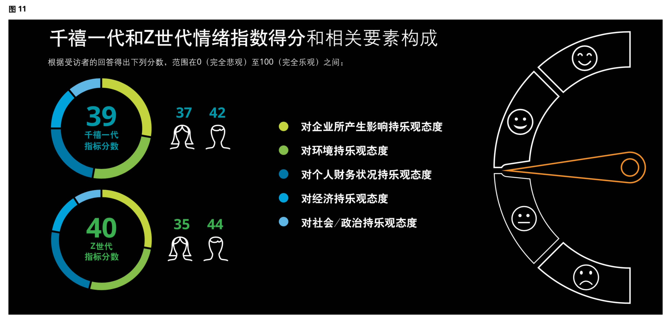 2019德勤千禧一代年度調研報告：被顛覆的一代