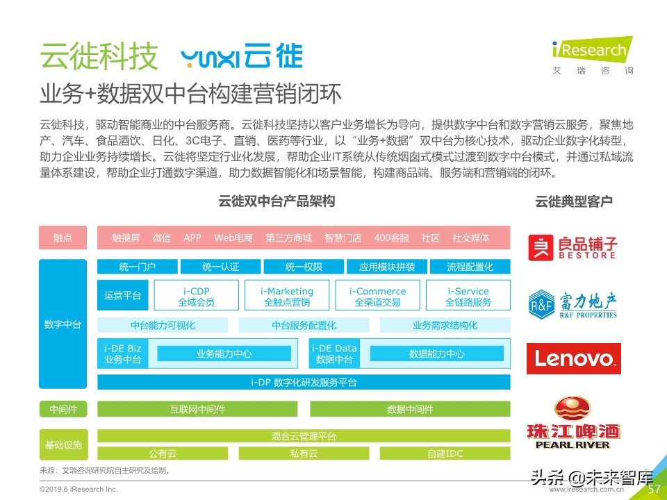 2020年中国企业服务研究报告