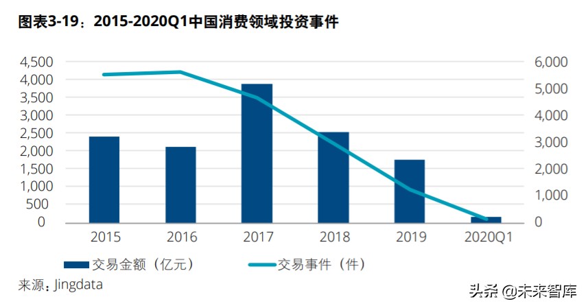 中国创投市场发展报告2020