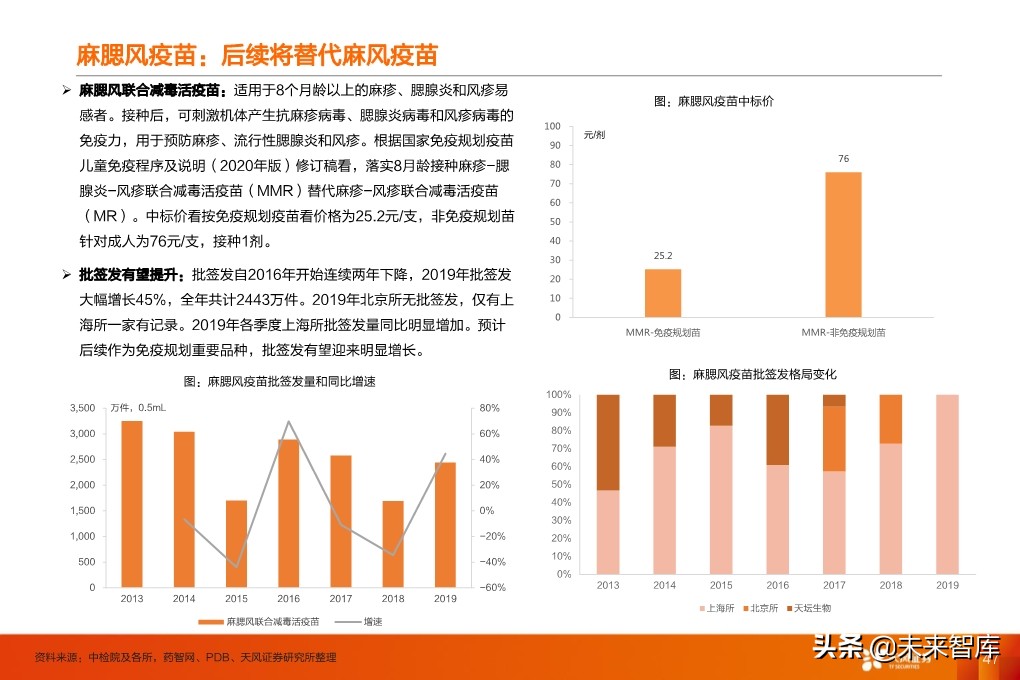 疫苗行业深度报告：监管和国产新时代，开启发展黄金期
