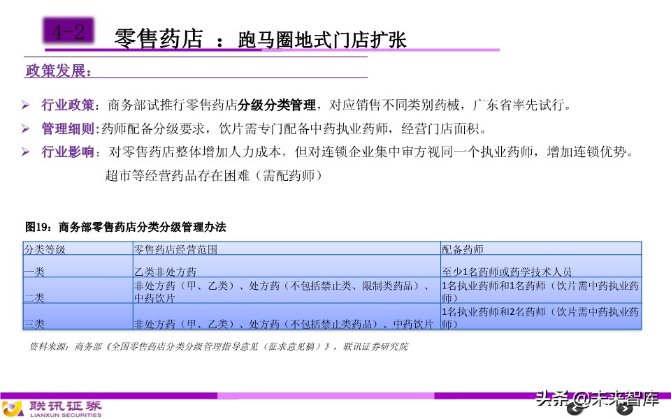 医药行业分析框架