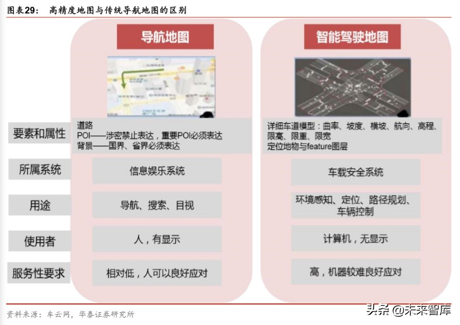 智能网联汽车行业专题报告：科技风口，智能网联