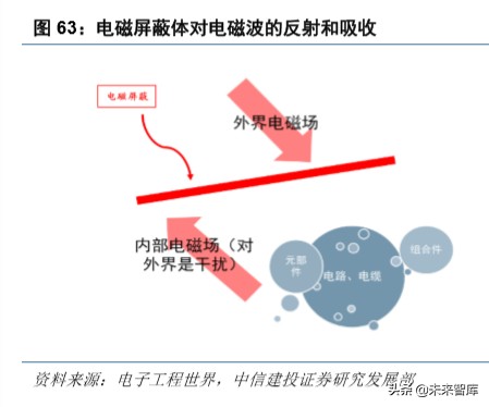 电子产业深度报告：5G换机与创新周期开启，产业链上下游多点开花