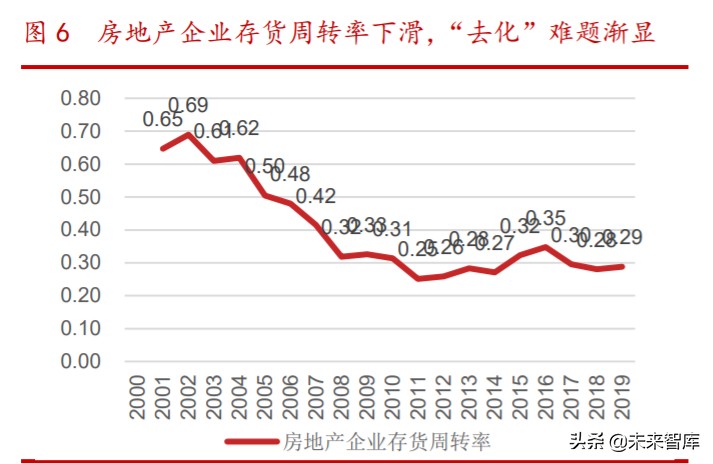 传统企业信息技术产业转型探讨专题报告