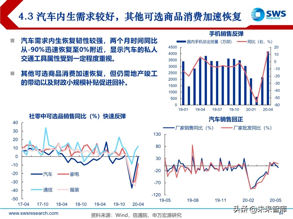 2020年中宏观经济展望：引而不发