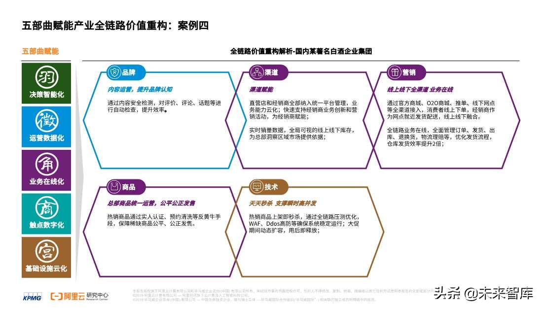 2020零售消費(fèi)產(chǎn)業(yè)全鏈路數(shù)智化轉(zhuǎn)型白皮書